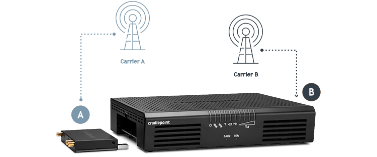 Cradlepoint AER1600 LTE Router