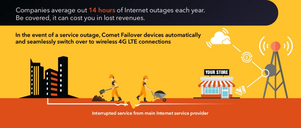 lte backup